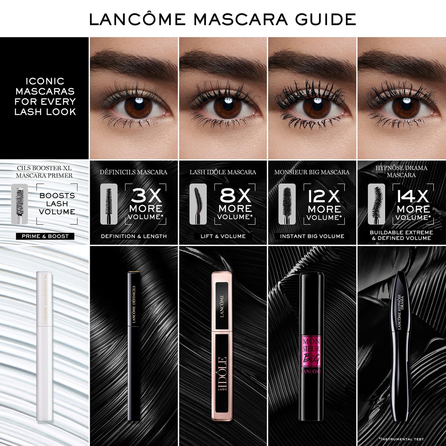 Lancôme Monsieur Big Volumizing Mascara - Up To 12x More Volume & 24H Wear - False Lash Effect - Black - Travel Size